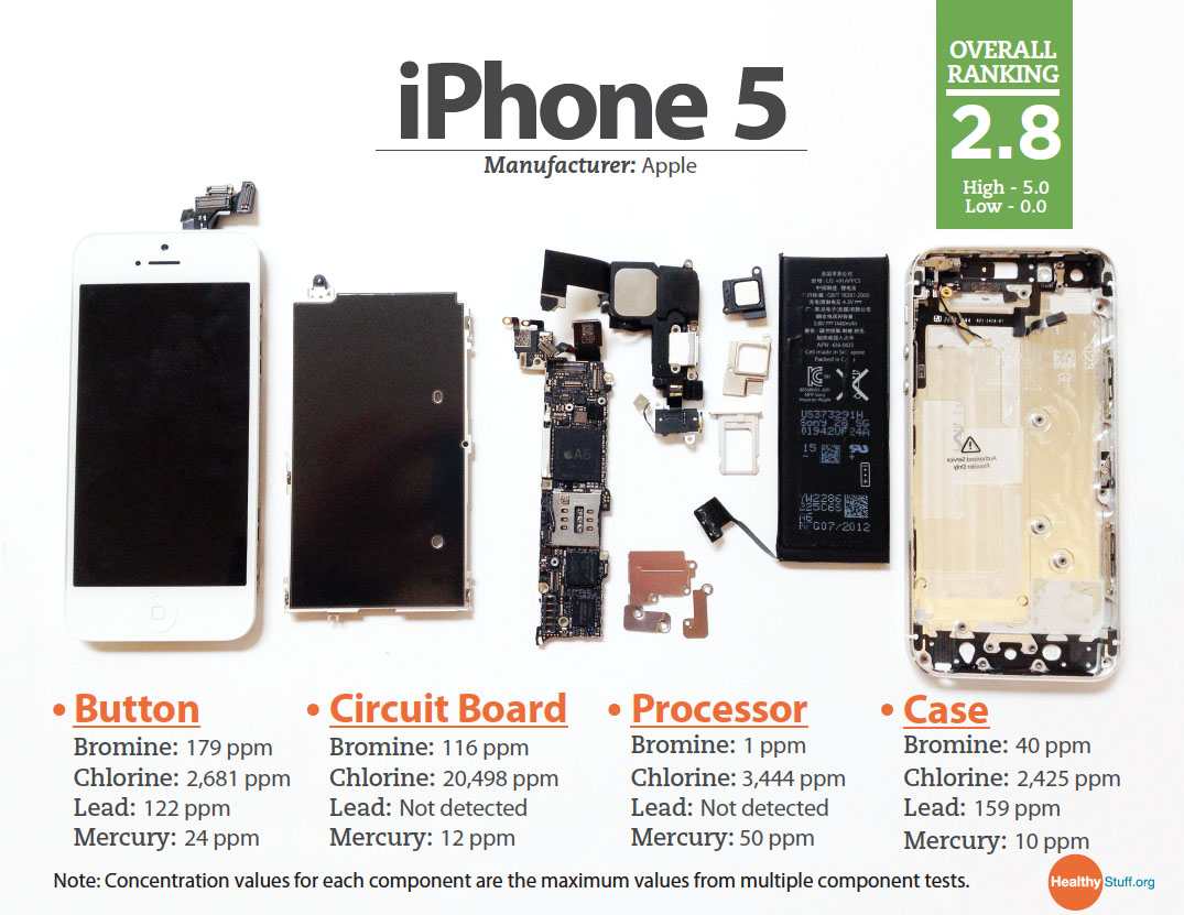 iPhone 5 có chứa nhiều thành phần hóa chất độc hại