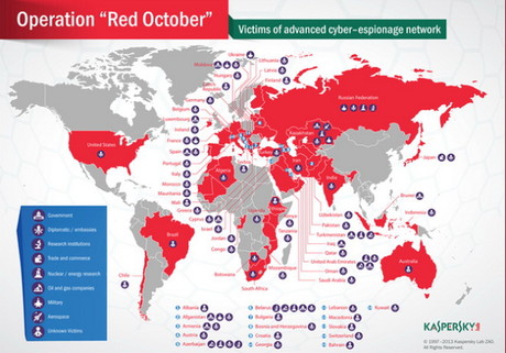 Kaspersky cảnh báo vi rút “Tháng Mười Đỏ” nhắm vào chính phủ trên toàn cầu