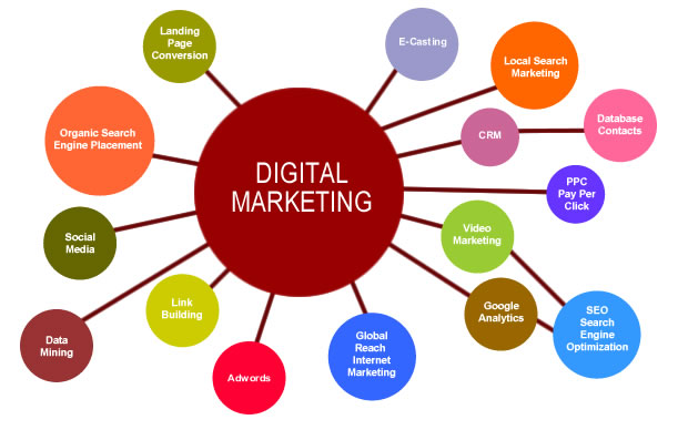 digital marketing3