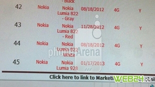 Rò rỉ thông tin về Nokia Lumia 928